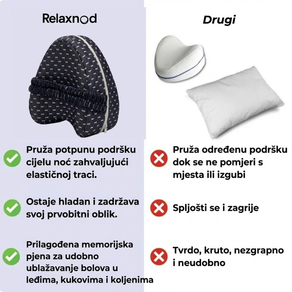 Relaxnod™️ Jastuk za Pravilno Poravnanje